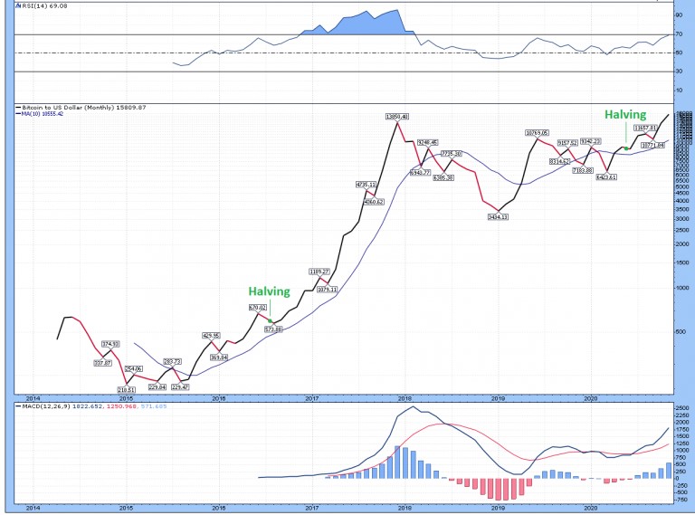 Fuente del gráfico: StockCharts.com