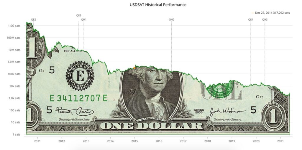 usdsat.com