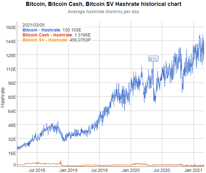 Fuente del gráfico: BitInfoCharts