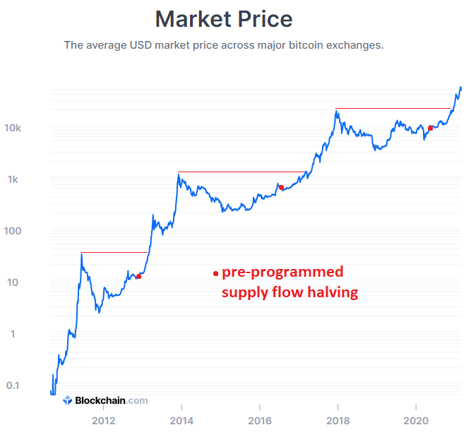 Fuente del gráfico: Blockchain.com